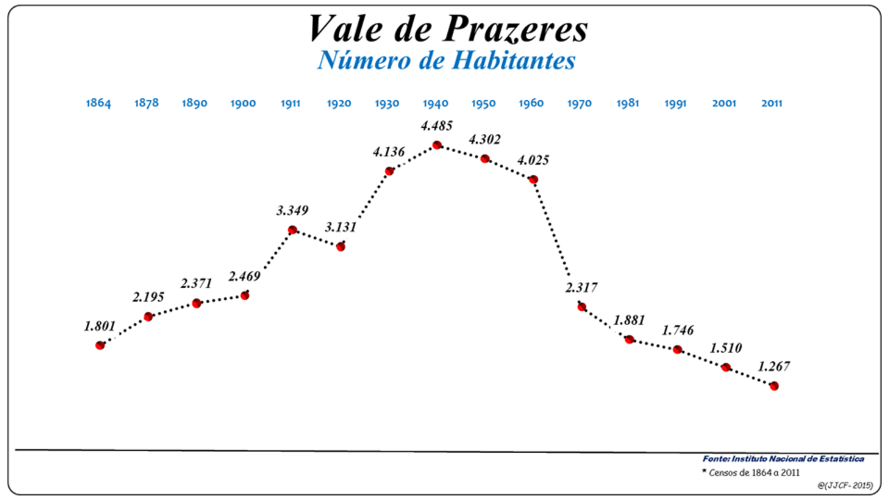 Vale Fundão fotoğrafı