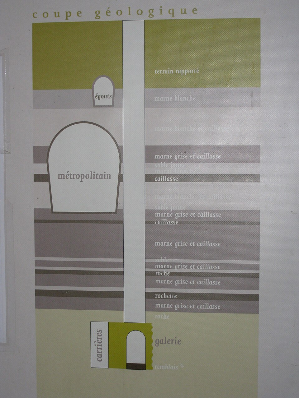 A photograph of Catacombs of Paris