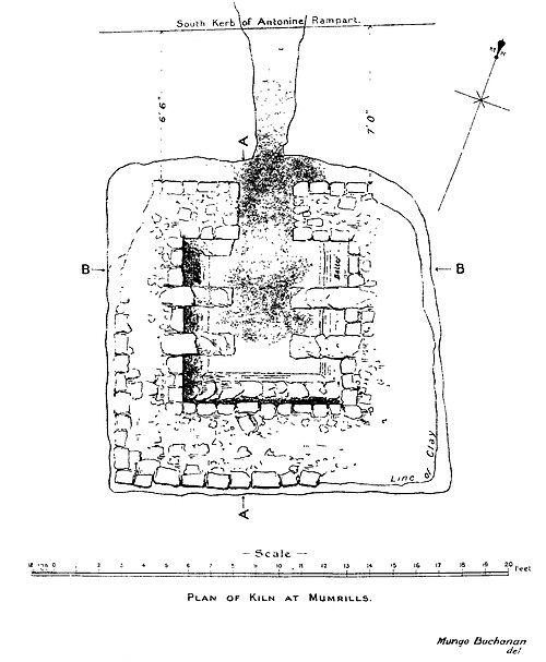 Antonine Wall