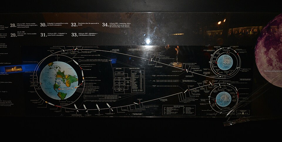 A photograph of National Air and Space Museum
