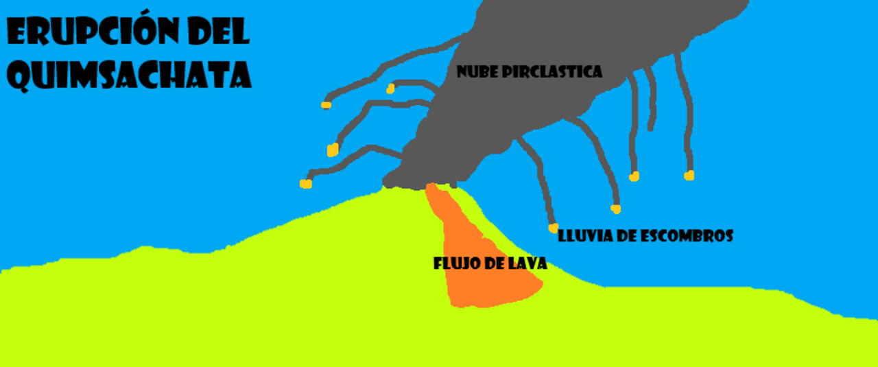 Volcán Quimsachata