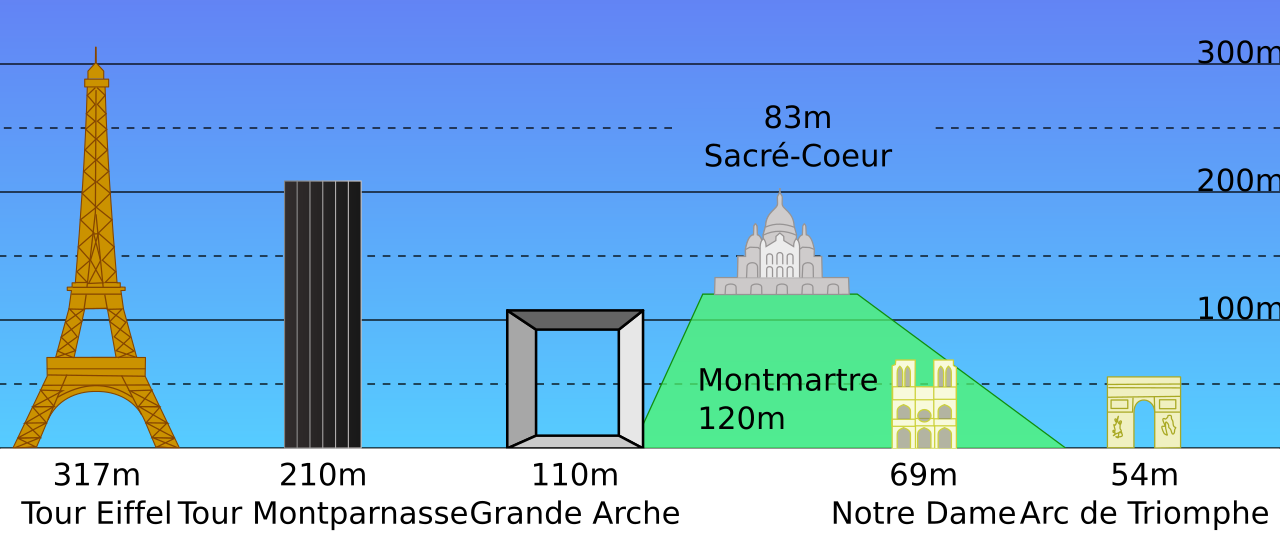 Ein Foto von Montparnasse Tower