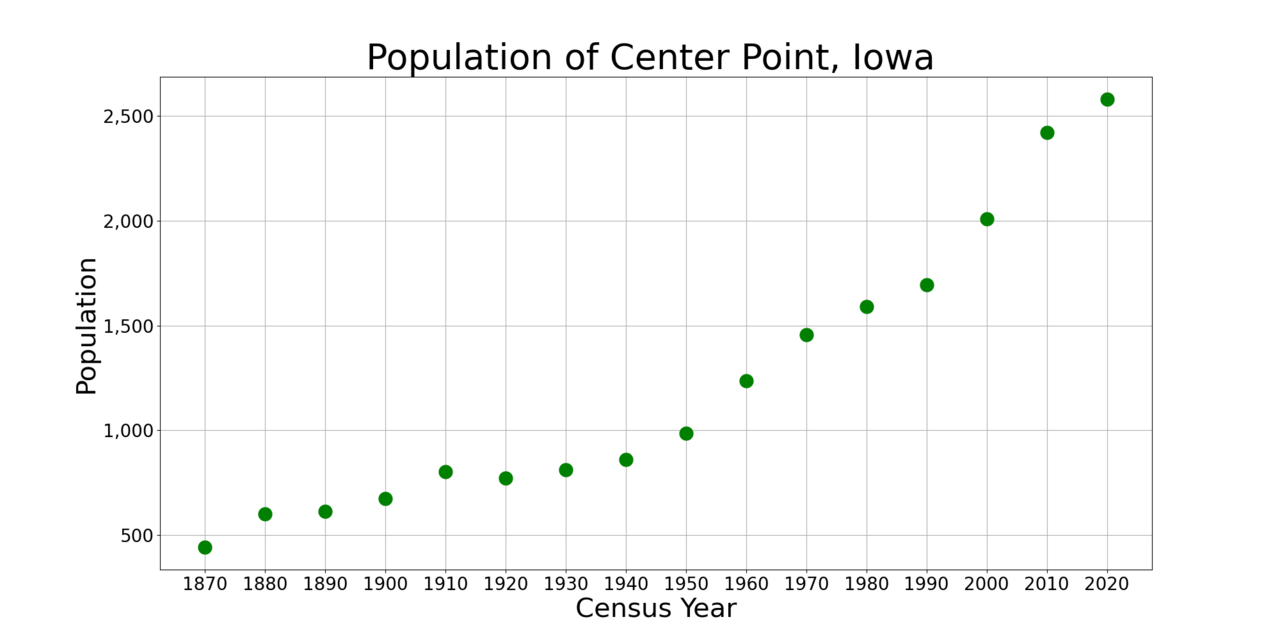 A photograph of Center Point